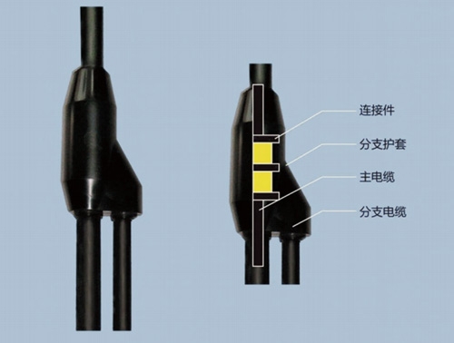 預(yù)分支電纜