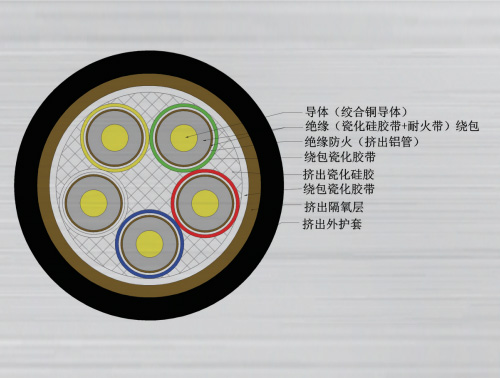 云母帶繞包絕緣氧化膜擠出填充防火電纜