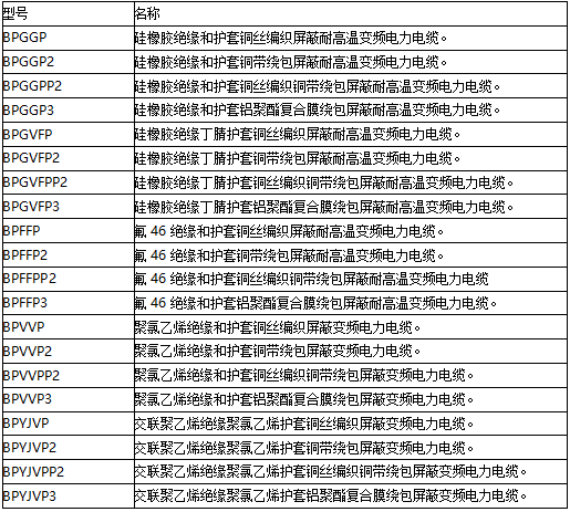 BP-YJVP 變頻電纜