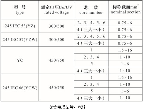 YC橡套電纜