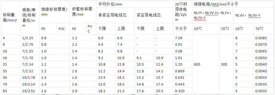 地埋電線(xiàn)