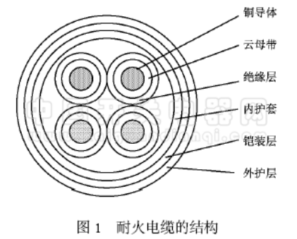 耐火電纜